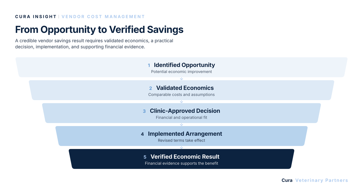 Cura Insight vendor cost management graphic, Open Graph derivative